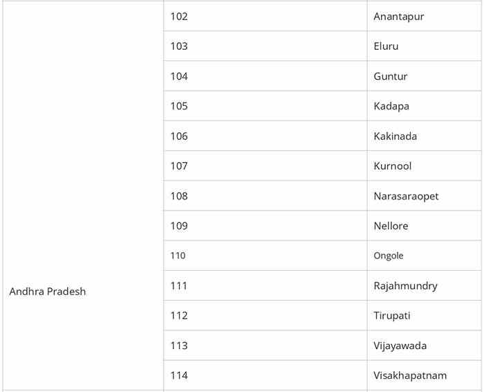 Ctet exam center list 2022 in andhra pradesh