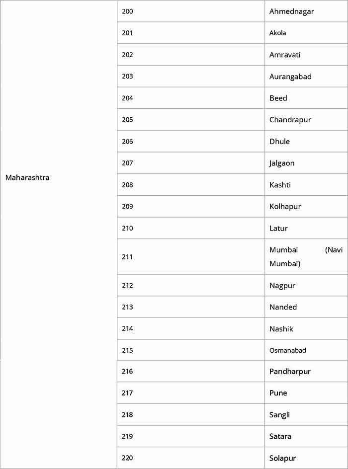 Ctet exam center list 2022 in maharashtra