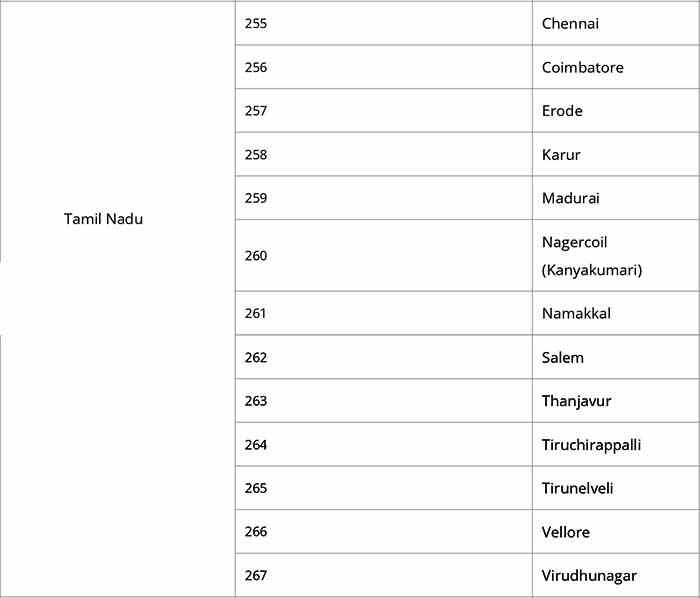 Ctet exam center list 2022 in tamilnadu