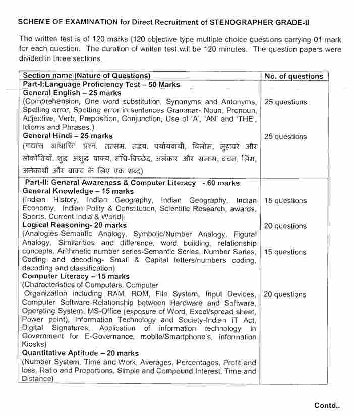 Kvs stenographer grade II syllabus 2022 pdf download